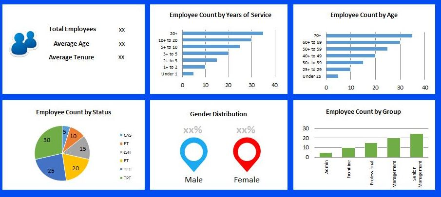 5 Essential Components of an HR Monthly Report Template